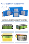 LiFePO4 Lithium Battery 24V 36V 60V 72V 50AH 60AH 100AH Rechargeable Lithium Ion OEM Wholesale Electric Scooter Battery
