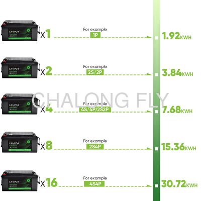 96V 300Ah IP67 Waterproof Marine Lithium Battery with 29.18KWh Energy LiFePO4 Battery Pack